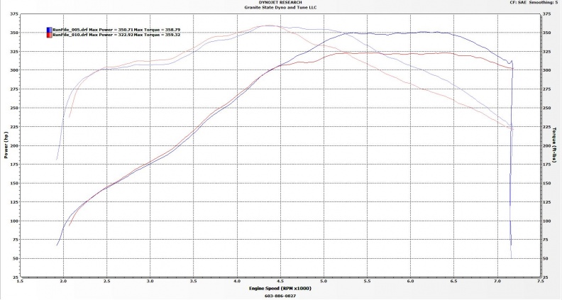 2016dyno before after
