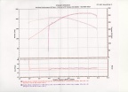 Dyno052007