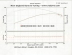 dynorunbeforeafter