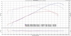 ffr48 dynorun 2011vs2012