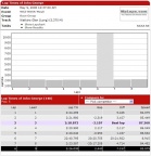 Monday May 8 jg lap times