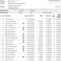 Monday May 8 race results