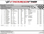 njmp thunderbolt 6-18-17 qualiresults