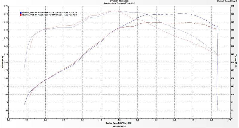 2016dyno before after