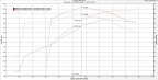 dezracingdyno ffr48