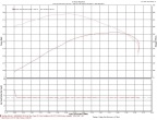 dyno 3 28 09