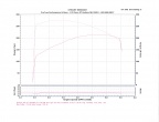 dyno1 baseline