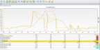 sct jg throttle limit tune working